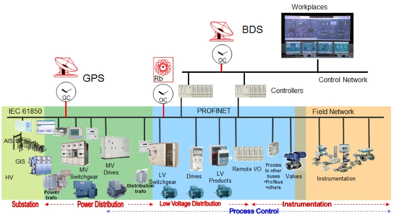 Industrial Automation Diagram Industrial Automation: How It Works,